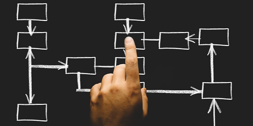 Microservices development: what are they and how are they useful