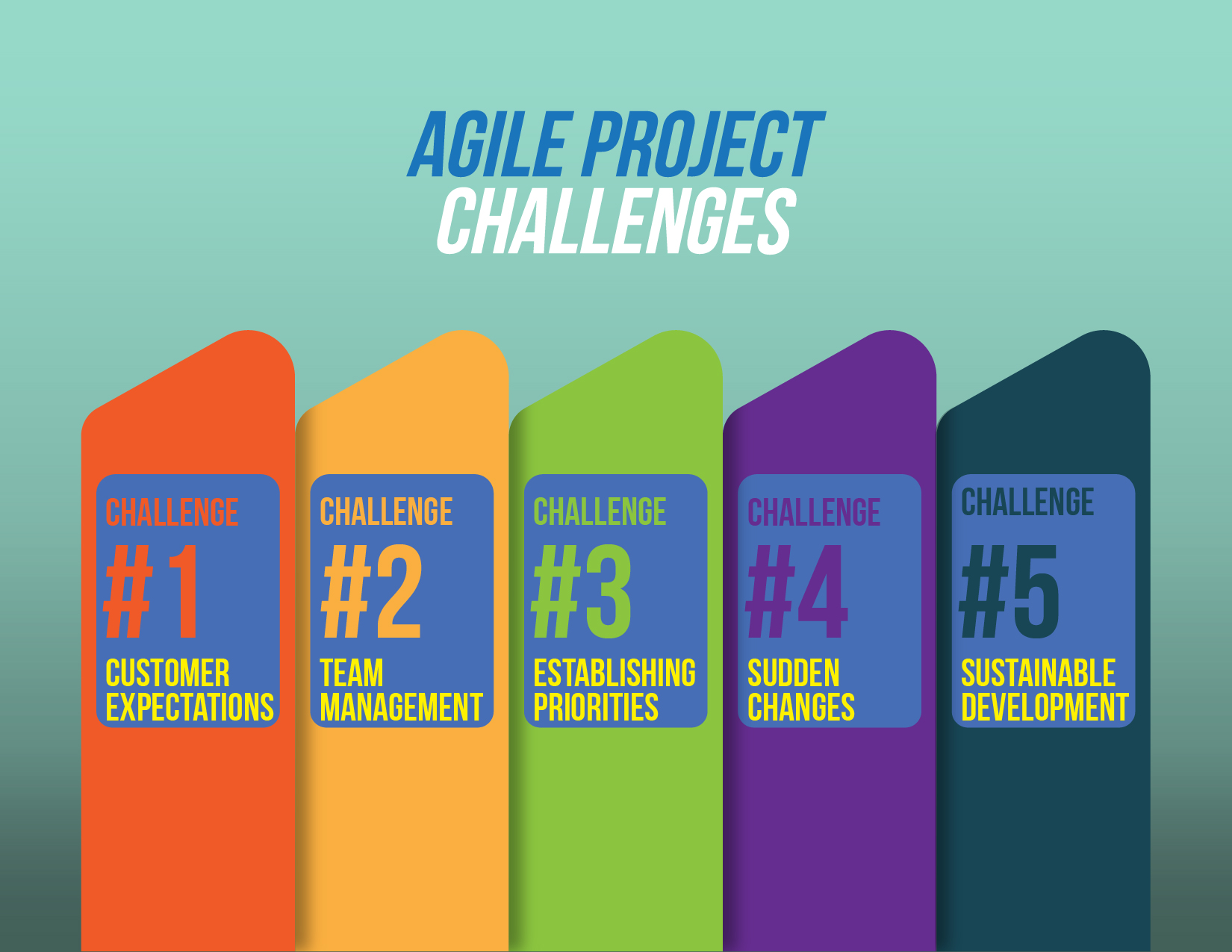 Five challenges (with solution) that Agile teams face