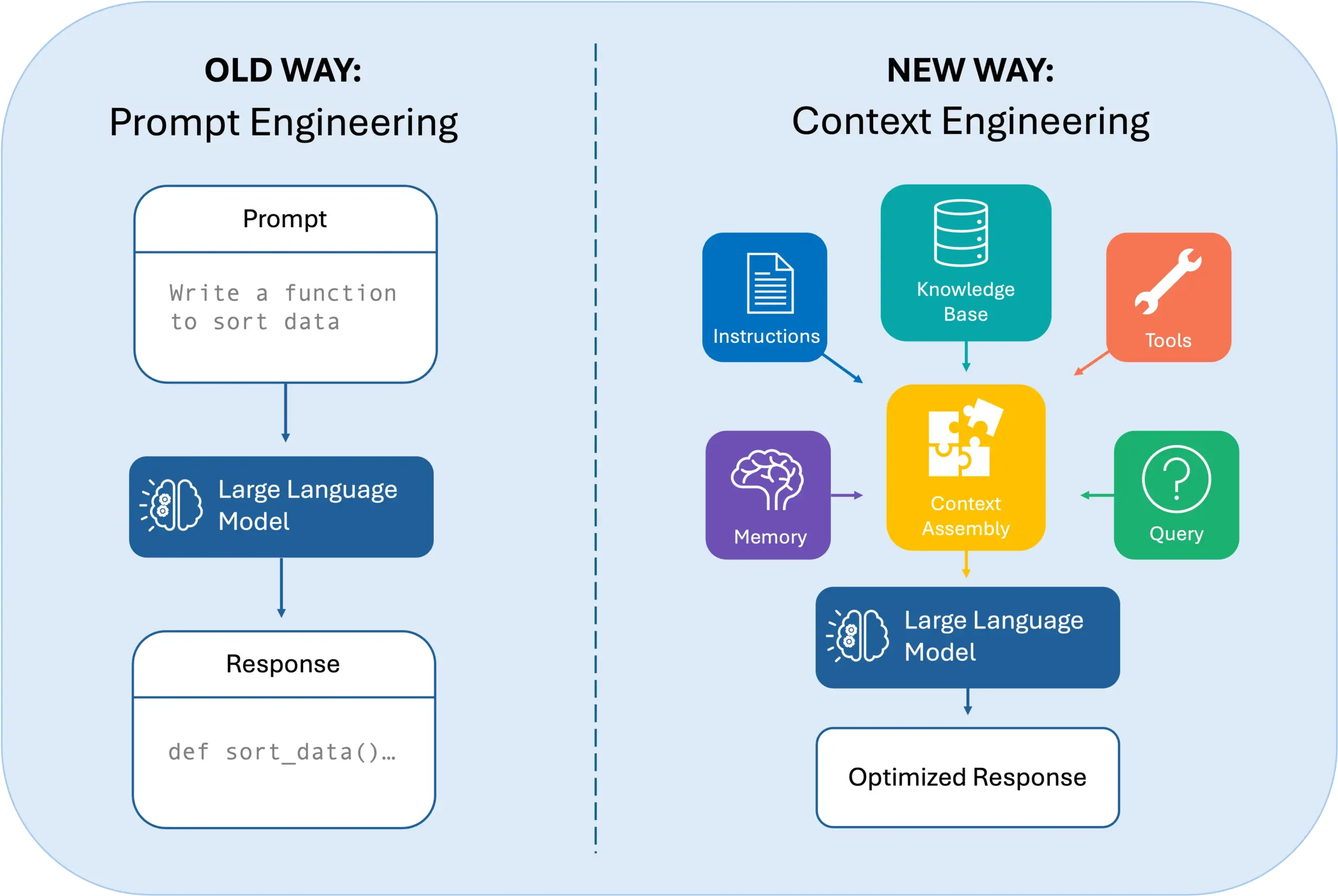 Context Engineering: A Technical Framework for Production-Grade AI Systems